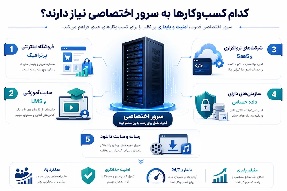 سرور اختصاصی برای چه کسبوکارهایی مناسب است؟