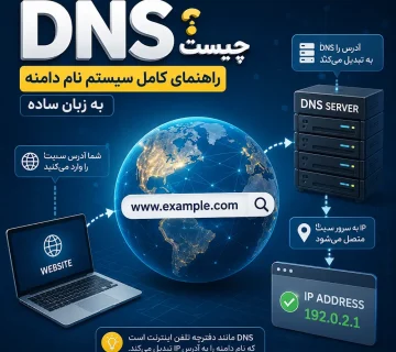 Dns چیست